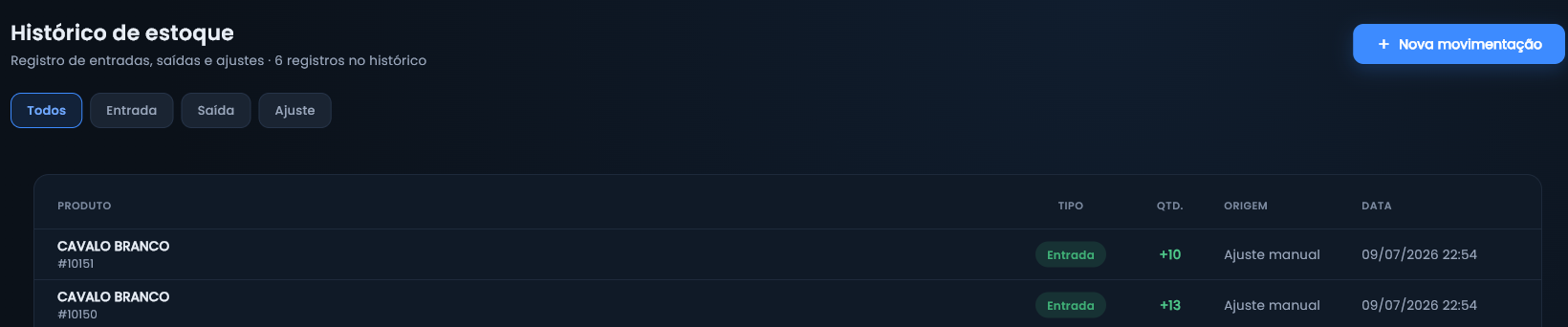 Histórico de movimentações do estoque